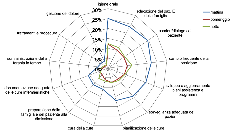 Grafico a ragnatela