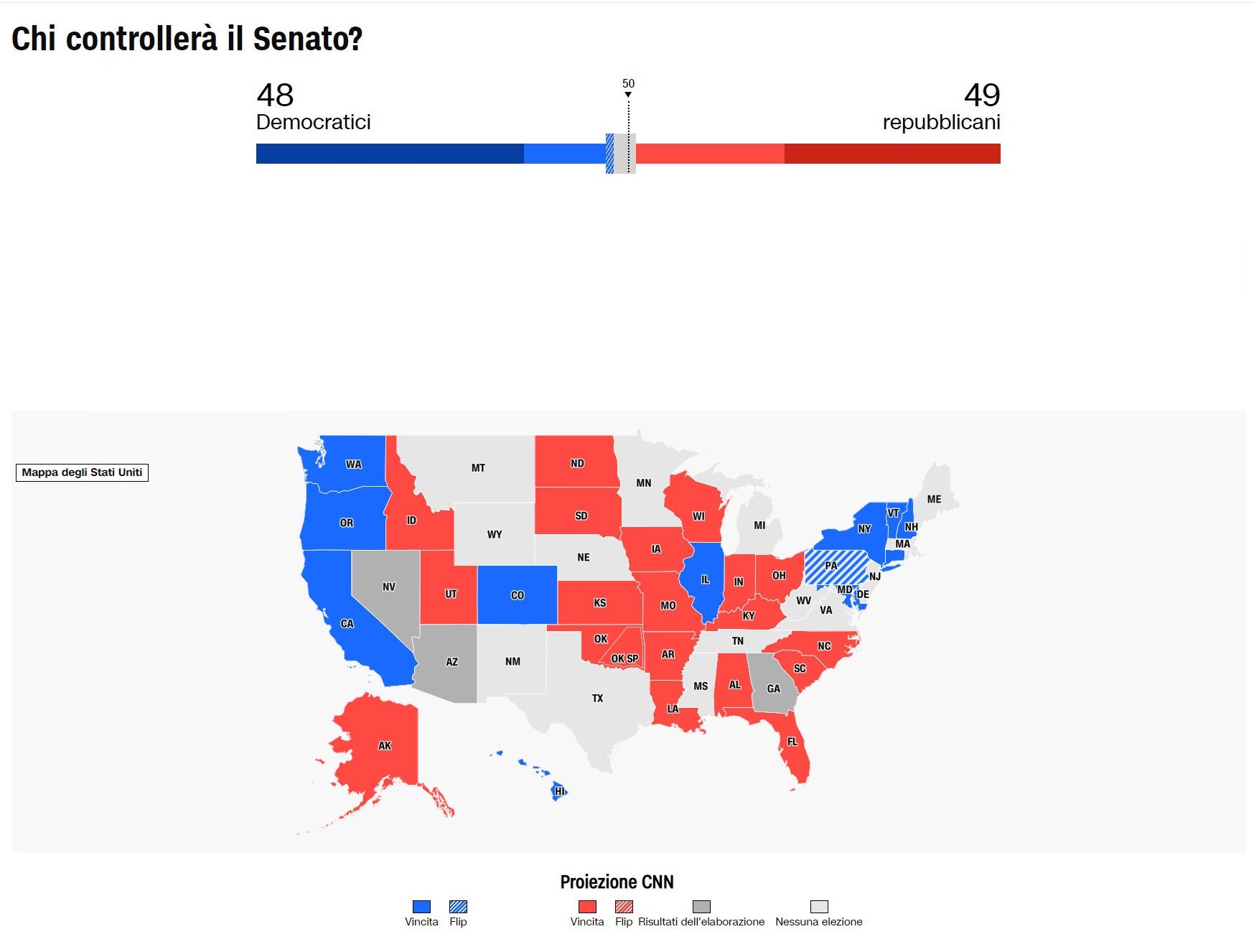 senato midterm
