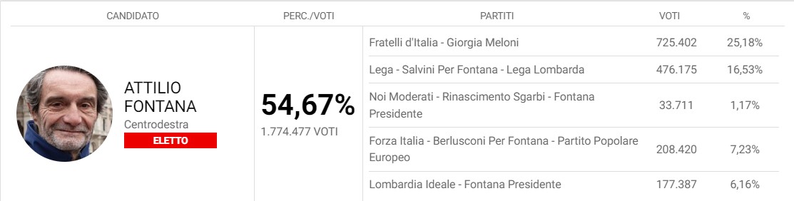 fontana lombardia