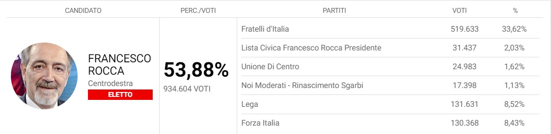lazio francesco rocca