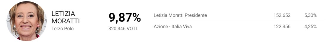lombardia moratti
