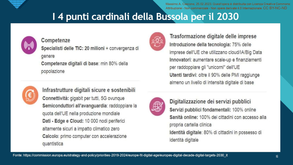 Massimo A. Cascone - La digitalizzazione in Europa - Convegno Bologna 25 febbraio 2023_page-0016