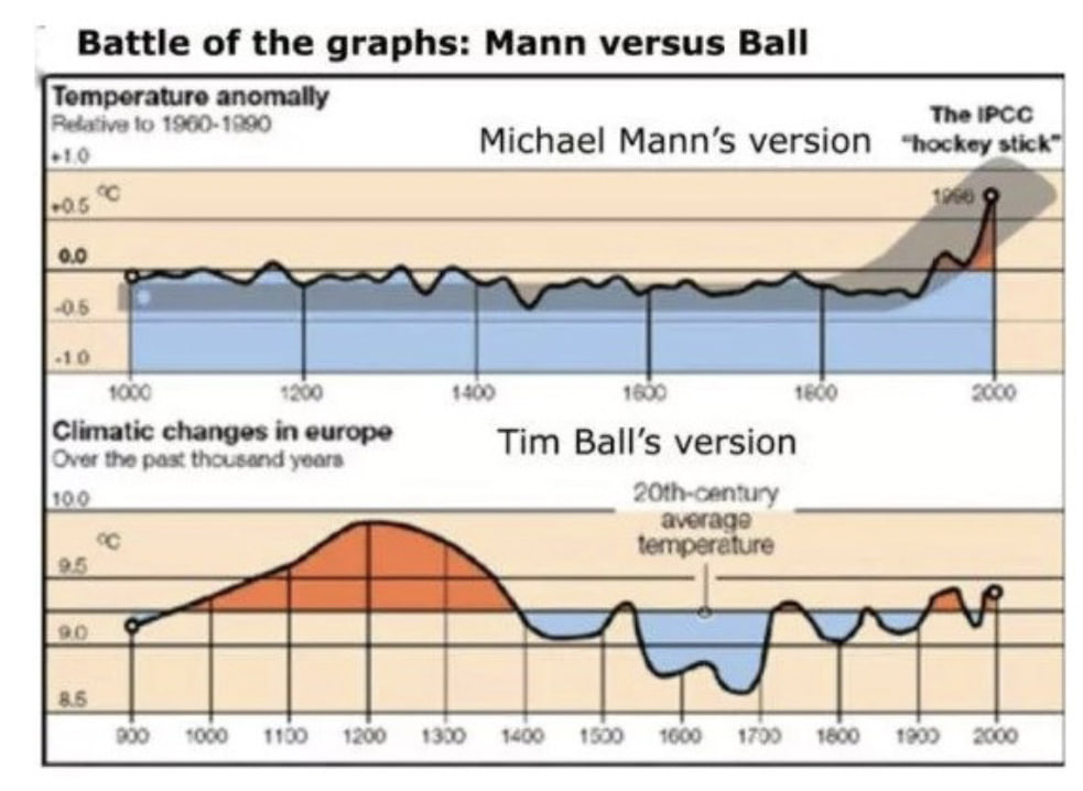 Climate Change: una nuova Religione