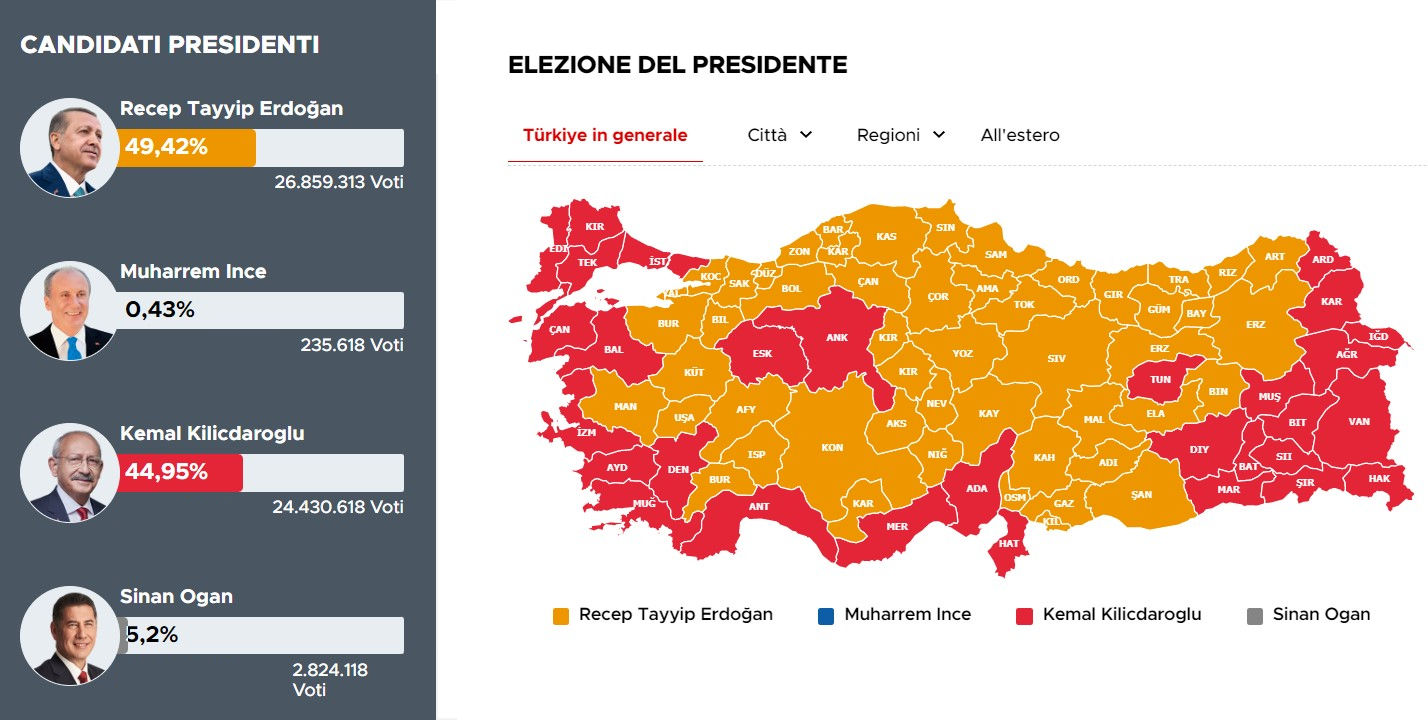 elezioni turchia