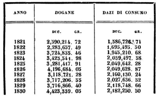 Il Sud non era povero Il Sud non era povero