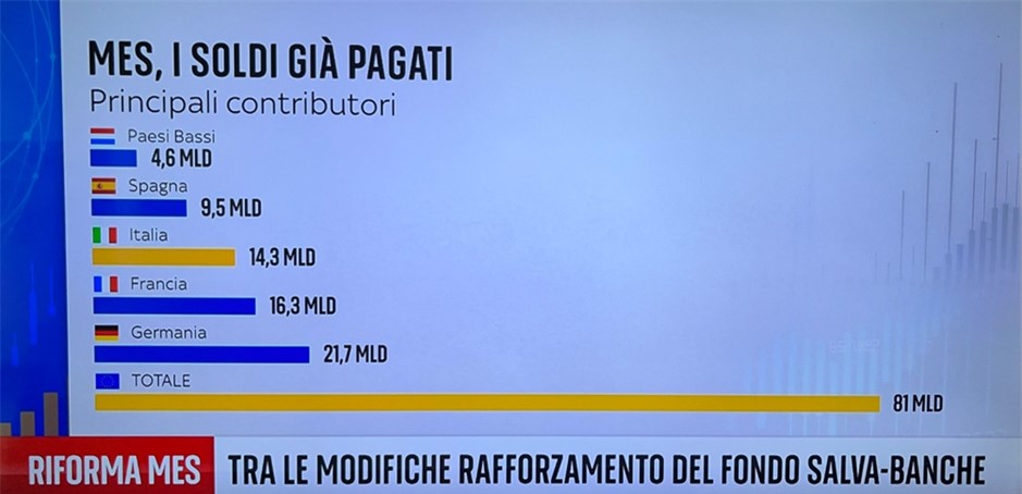 Perché ratificare il MES è un suicidio. E' crisi di governo?