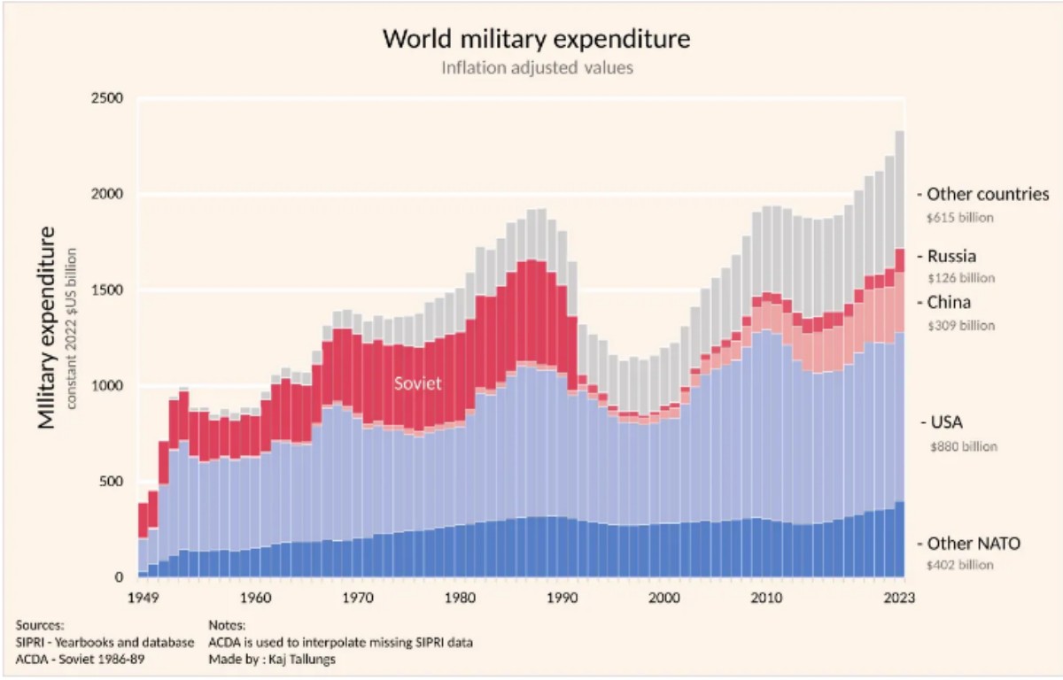 grafico_spese_militari