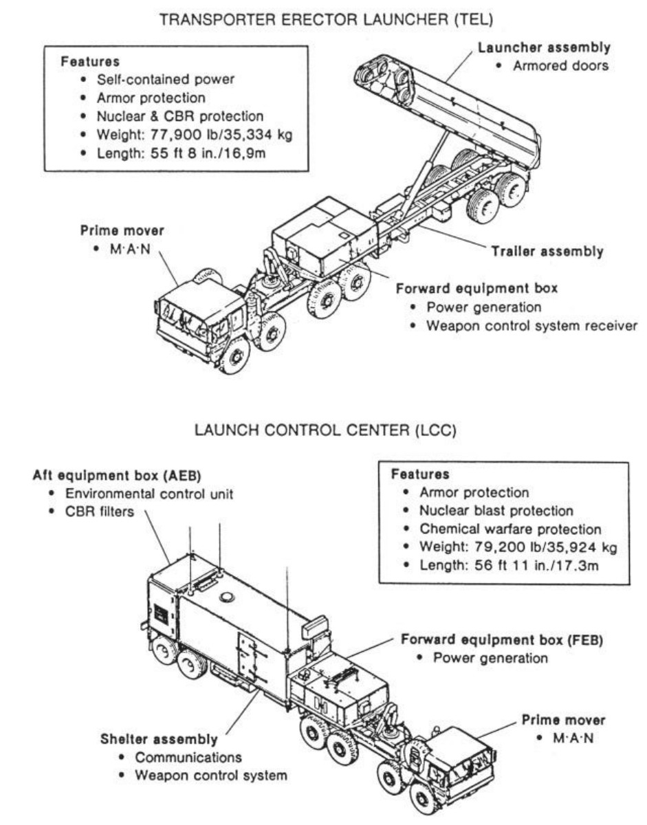 land_launchers