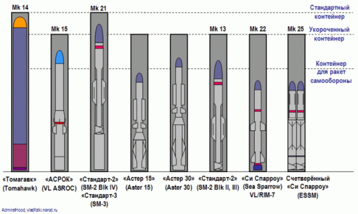 missiles_types