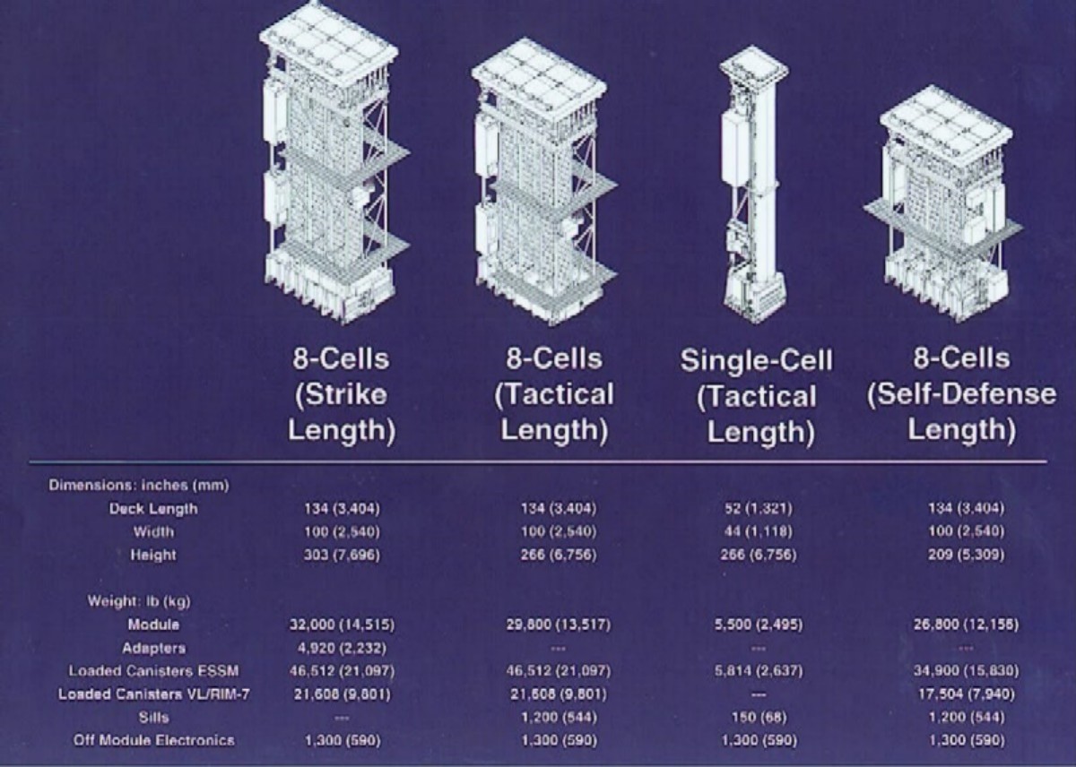 launch_cells_types