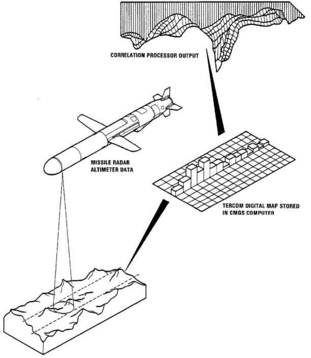 missile_guidance