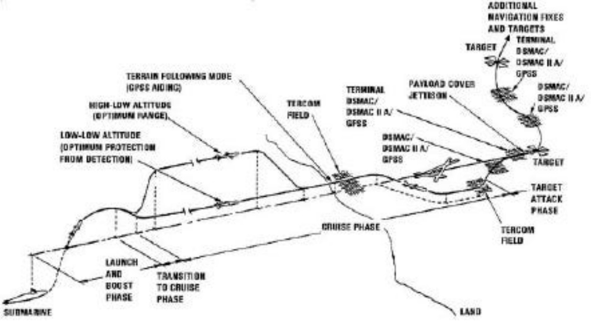 flight_profile