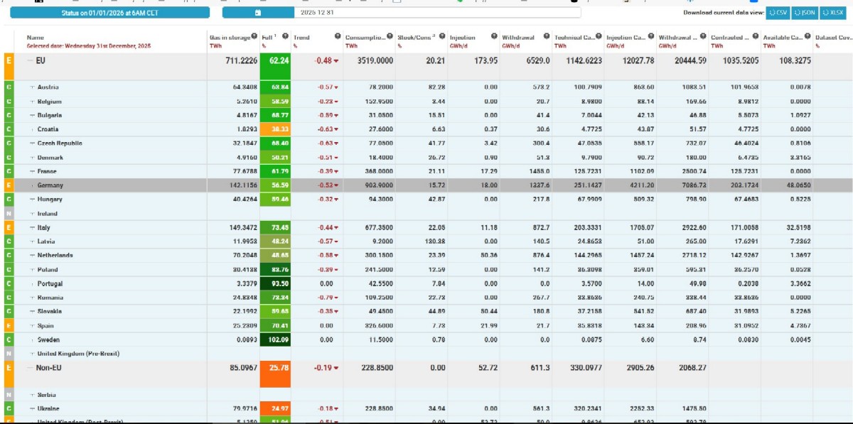LNG_levels_3