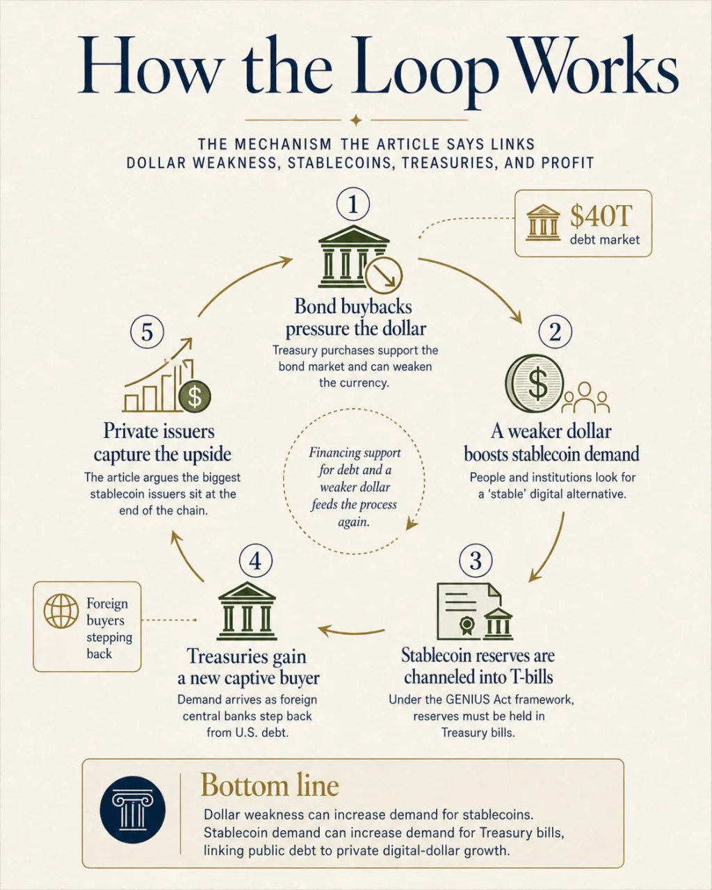 f14