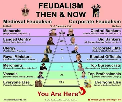 Feudalesimo 2.0