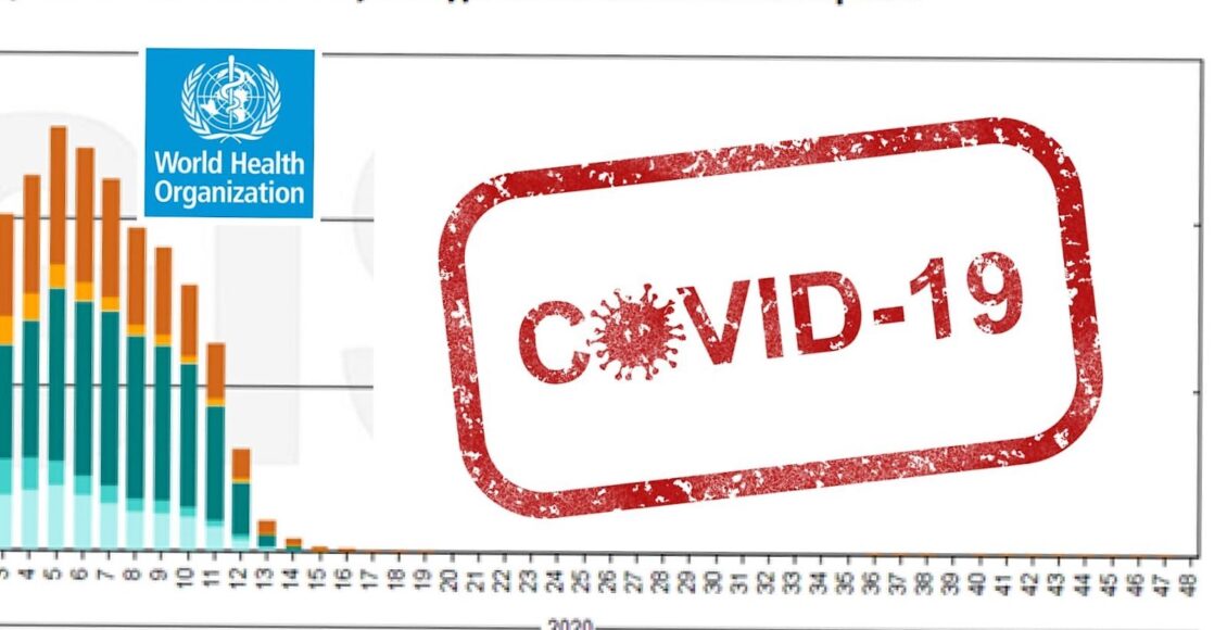 Esclusiva CDC: Addio all’influenza, esiste solo il Covid-19. Lo studio che lo rivela