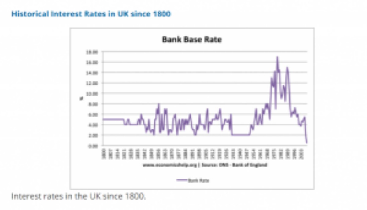 bank_base_rate