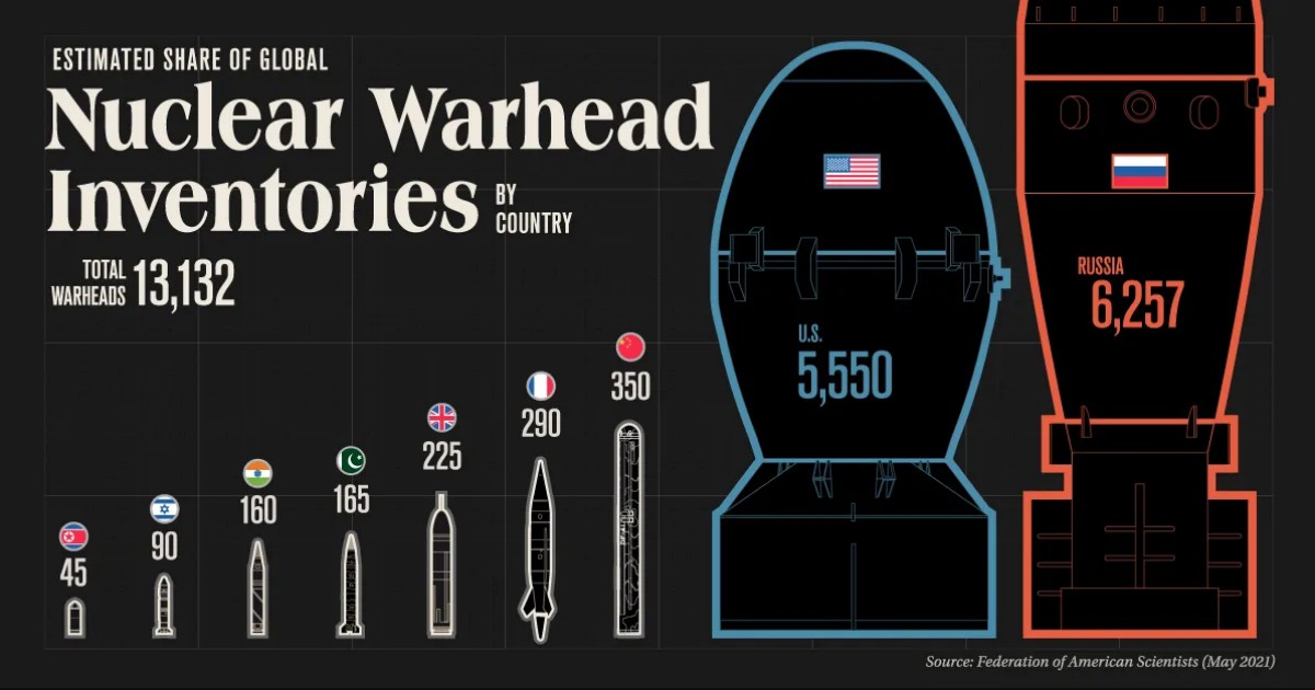 world_warheads