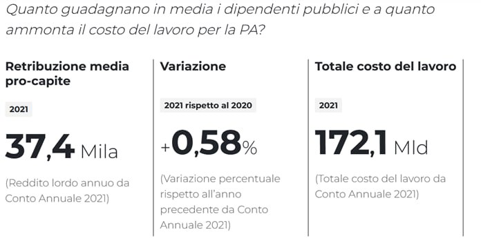 I Dipendenti Pubblici Italiani, Tra Miti E Leggende - Come Don Chisciotte